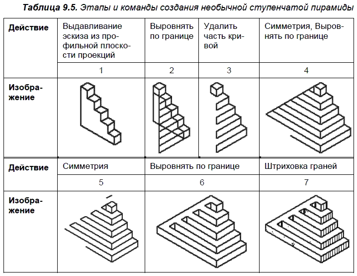 КОМПАС-3D для студентов и школьников. Черчение, информатика, геометрия - i_391.png