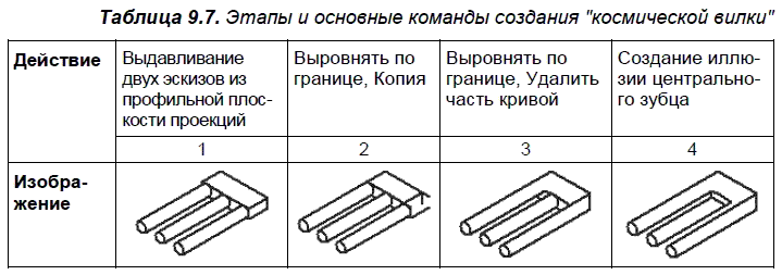 КОМПАС-3D для студентов и школьников. Черчение, информатика, геометрия - i_393.png