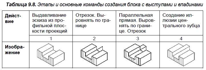 КОМПАС-3D для студентов и школьников. Черчение, информатика, геометрия - i_394.png