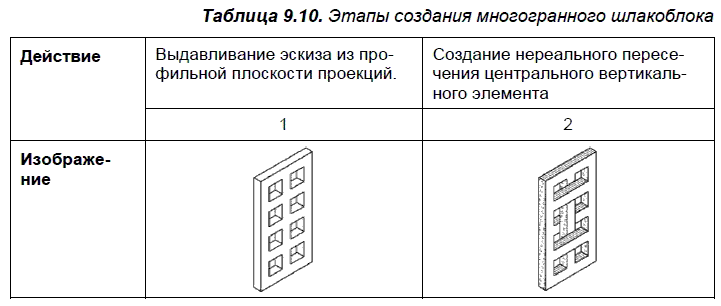 КОМПАС-3D для студентов и школьников. Черчение, информатика, геометрия - i_396.png