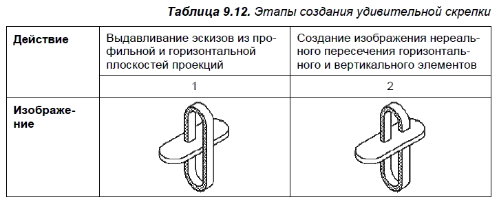 КОМПАС-3D для студентов и школьников. Черчение, информатика, геометрия - i_398.png