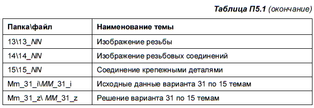 КОМПАС-3D для студентов и школьников. Черчение, информатика, геометрия - i_670.png