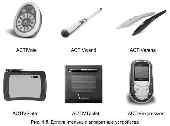 Интерактивные доски и их использование в учебном процессе - i_005.jpg