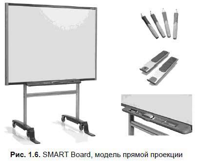 Интерактивные доски и их использование в учебном процессе - i_006.jpg