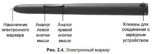 Интерактивные доски и их использование в учебном процессе - i_015.jpg