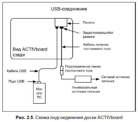 Интерактивные доски и их использование в учебном процессе - i_016.jpg