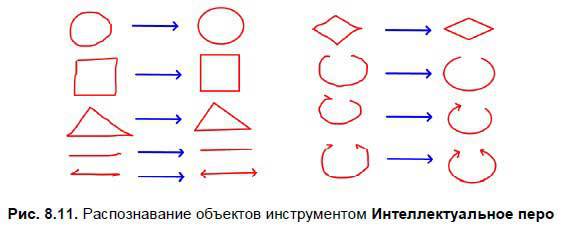 Интерактивные доски и их использование в учебном процессе - i_136.jpg