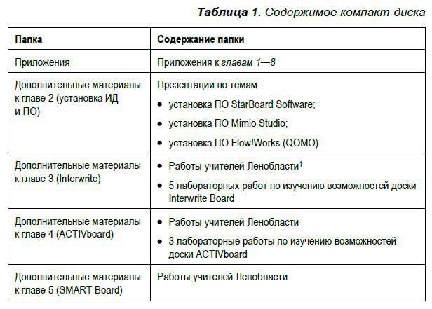 Интерактивные доски и их использование в учебном процессе - i_181.jpg