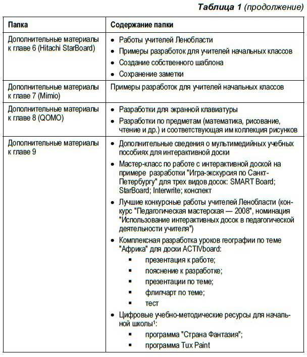 Интерактивные доски и их использование в учебном процессе - i_182.jpg