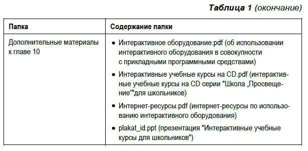 Интерактивные доски и их использование в учебном процессе - i_183.jpg