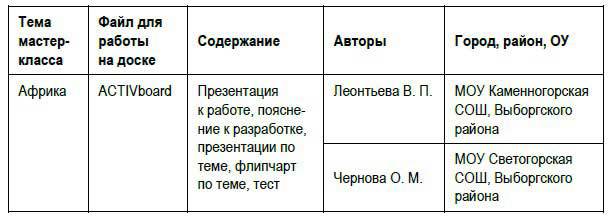 Интерактивные доски и их использование в учебном процессе - i_185.jpg