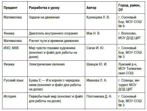 Интерактивные доски и их использование в учебном процессе - i_187.jpg