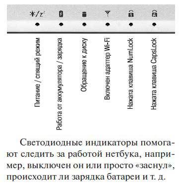 Наглядный самоучитель работы на нетбуке - i_012.jpg