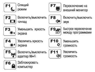 Наглядный самоучитель работы на нетбуке - i_016.jpg