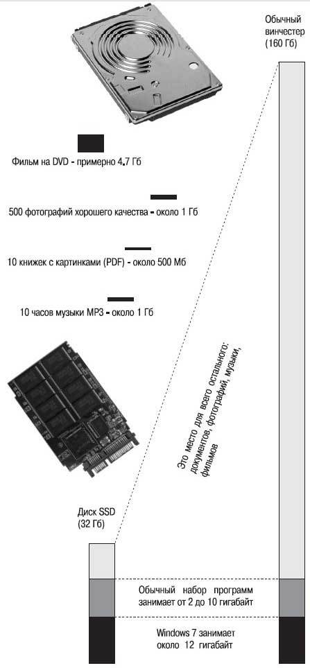 Наглядный самоучитель работы на нетбуке - i_038.jpg