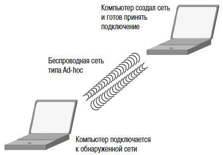 Наглядный самоучитель работы на нетбуке - i_183.jpg