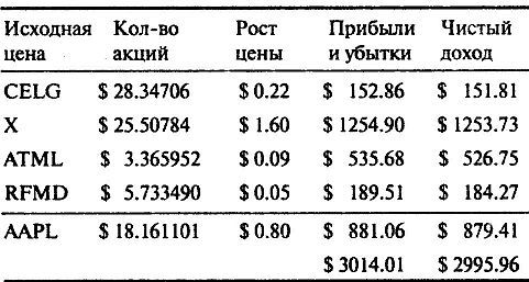 Афера - table.jpg