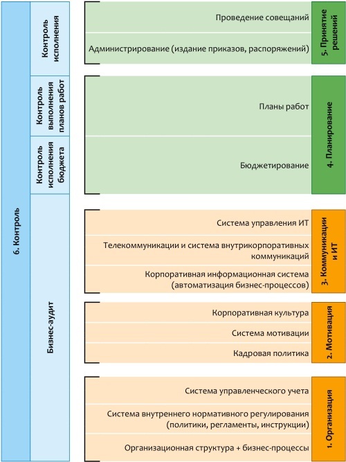 Management по-русски. Технология эффективного управления в малом бизнесе - i_001.jpg