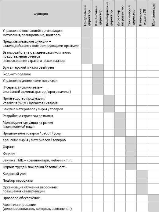 Management по-русски. Технология эффективного управления в малом бизнесе - i_003.png