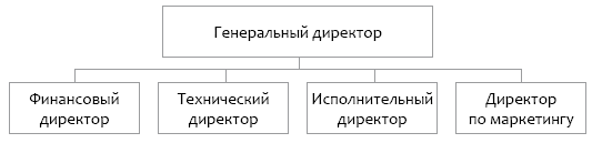 Management по-русски. Технология эффективного управления в малом бизнесе - i_004.png