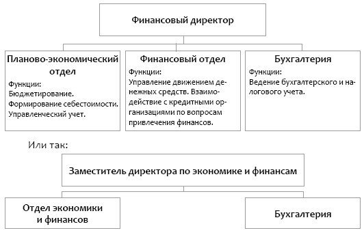 Management по-русски. Технология эффективного управления в малом бизнесе - i_006.png