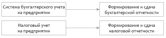 Management по-русски. Технология эффективного управления в малом бизнесе - i_007.png