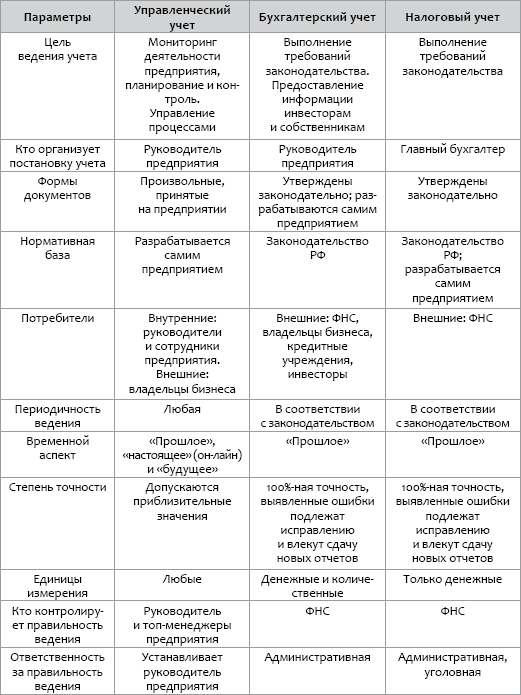 Management по-русски. Технология эффективного управления в малом бизнесе - i_008.png