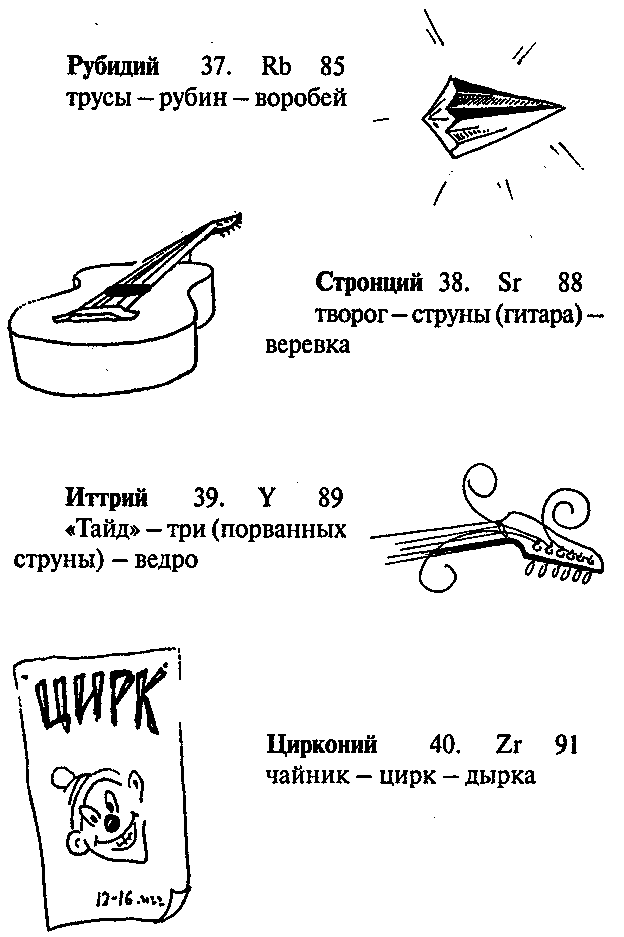 Супер память для всех - image186.png