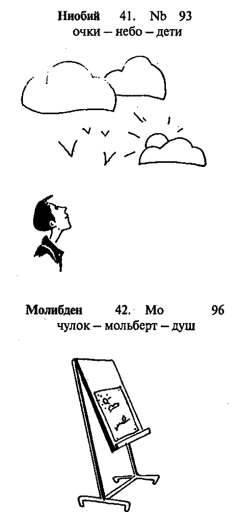 Супер память для всех - image187.png