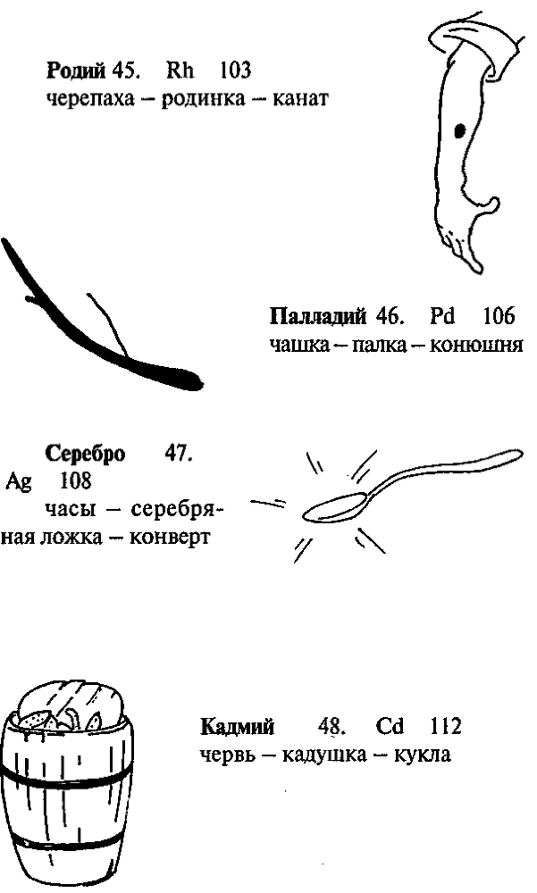 Супер память для всех - image189.png