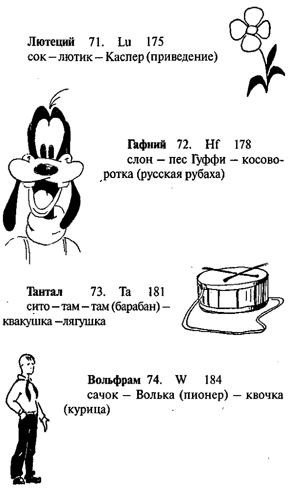 Супер память для всех - image199.png