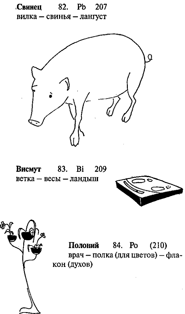 Супер память для всех - image202.png