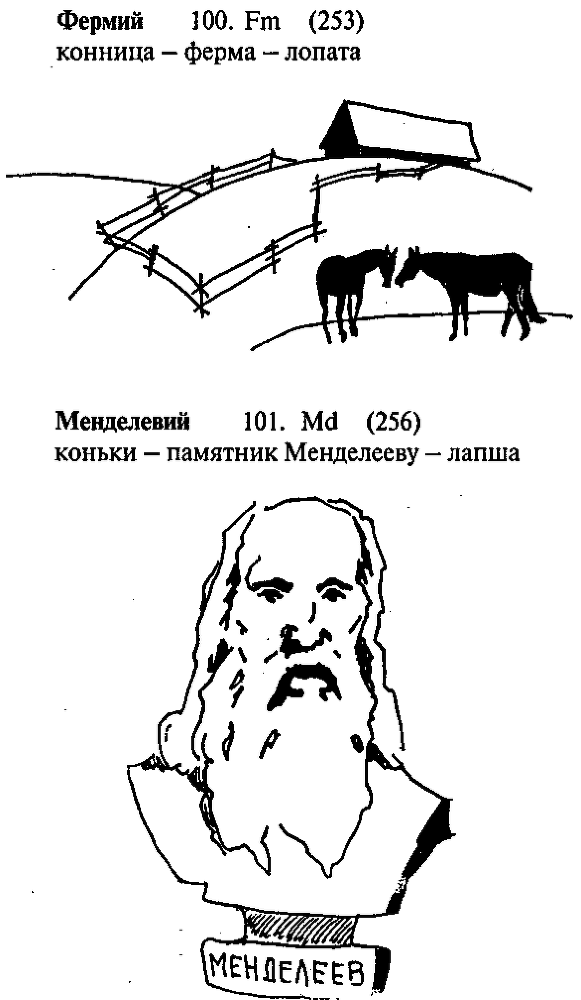 Супер память для всех - image208.png