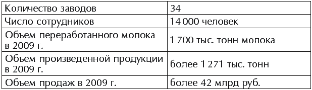 Покупка и продажа бизнеса в России - _017.png