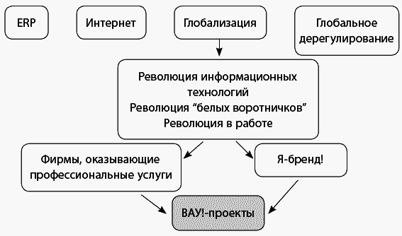 ВАУ!-проекты. Как превратить любую работу в проект, который имеет значение - _021.png