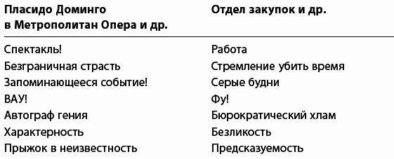 ВАУ!-проекты. Как превратить любую работу в проект, который имеет значение - _030.png