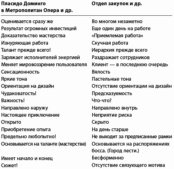 ВАУ!-проекты. Как превратить любую работу в проект, который имеет значение - _031.png