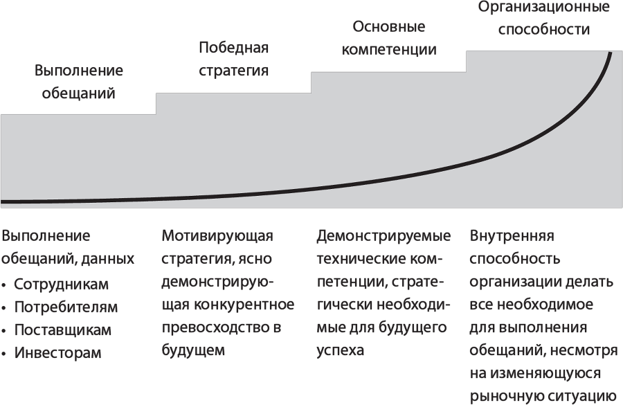 Кодекс выживания. Естественные законы в бизнесе - i_002.png