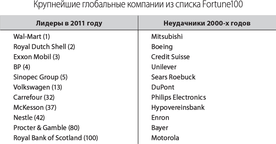 Кодекс выживания. Естественные законы в бизнесе - i_003.png