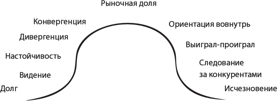 Кодекс выживания. Естественные законы в бизнесе - i_006.png