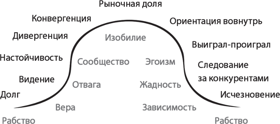 Кодекс выживания. Естественные законы в бизнесе - i_007.png