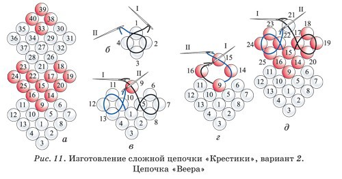 Бисерное плетение для начинающих - i_008.jpg