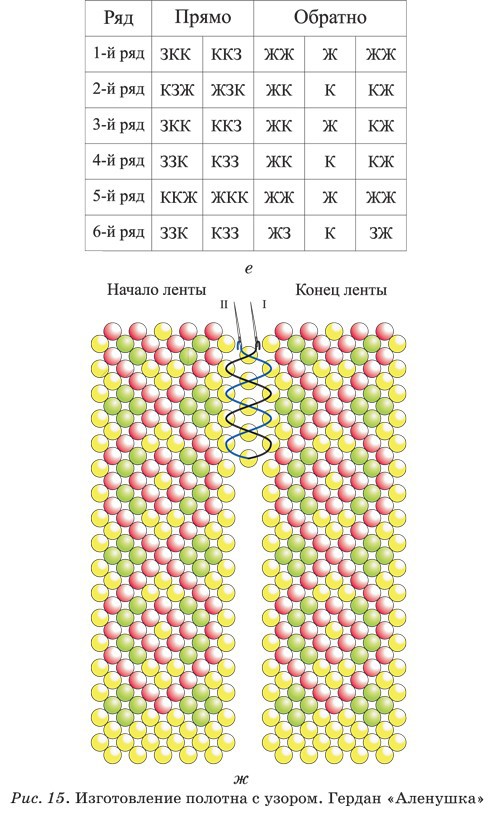 Бисерное плетение для начинающих - i_016.jpg