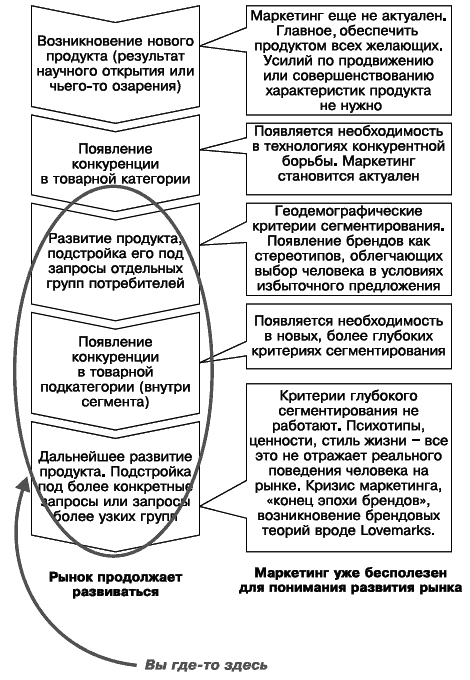 Новая рыночная ниша. От идеи к созданию нового востребованного продукта - i_001.png