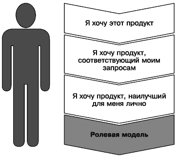 Новая рыночная ниша. От идеи к созданию нового востребованного продукта - i_008.png