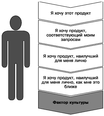 Новая рыночная ниша. От идеи к созданию нового востребованного продукта - i_009.png