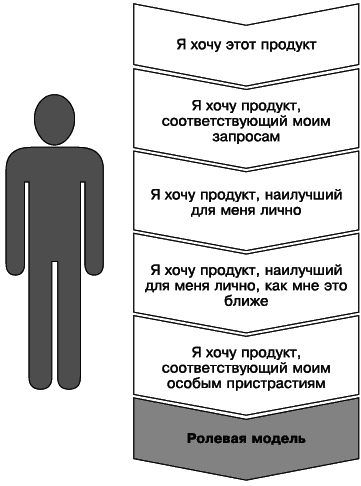 Новая рыночная ниша. От идеи к созданию нового востребованного продукта - i_010.png