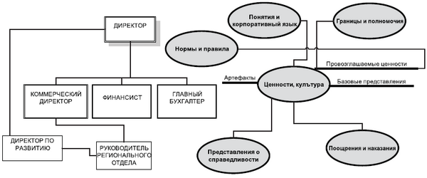 Технологии лидерства. О Богах, Героях и Руководителях - i_006.png