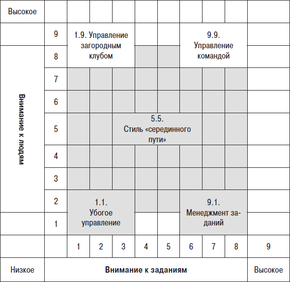 Технологии лидерства. О Богах, Героях и Руководителях - i_007.png