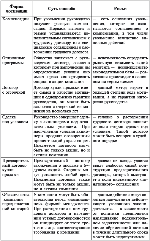 Организация бизнеса. Грамотное построение своего дела - _076.png